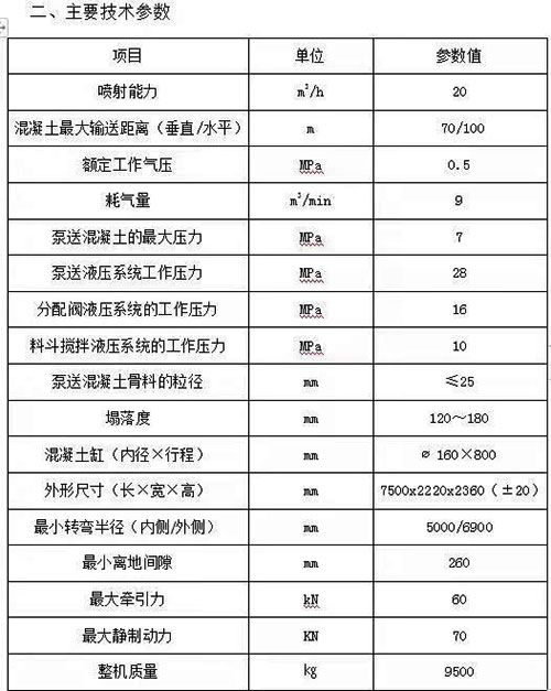 濕式混凝土噴射車