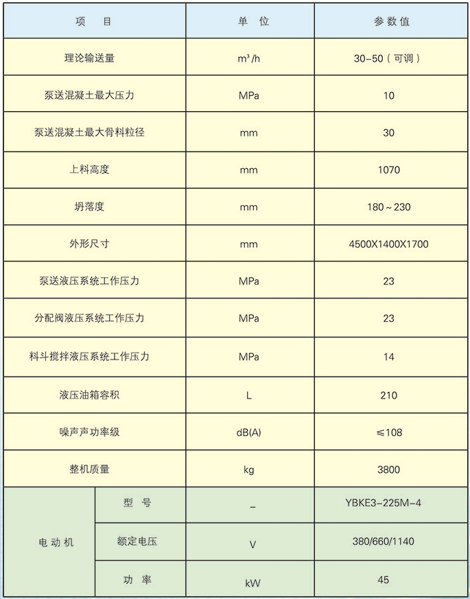 hbmg3010-45s礦用混凝土泵